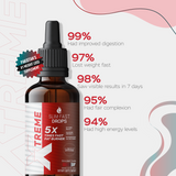 5x times fast fst burner slim fast drops